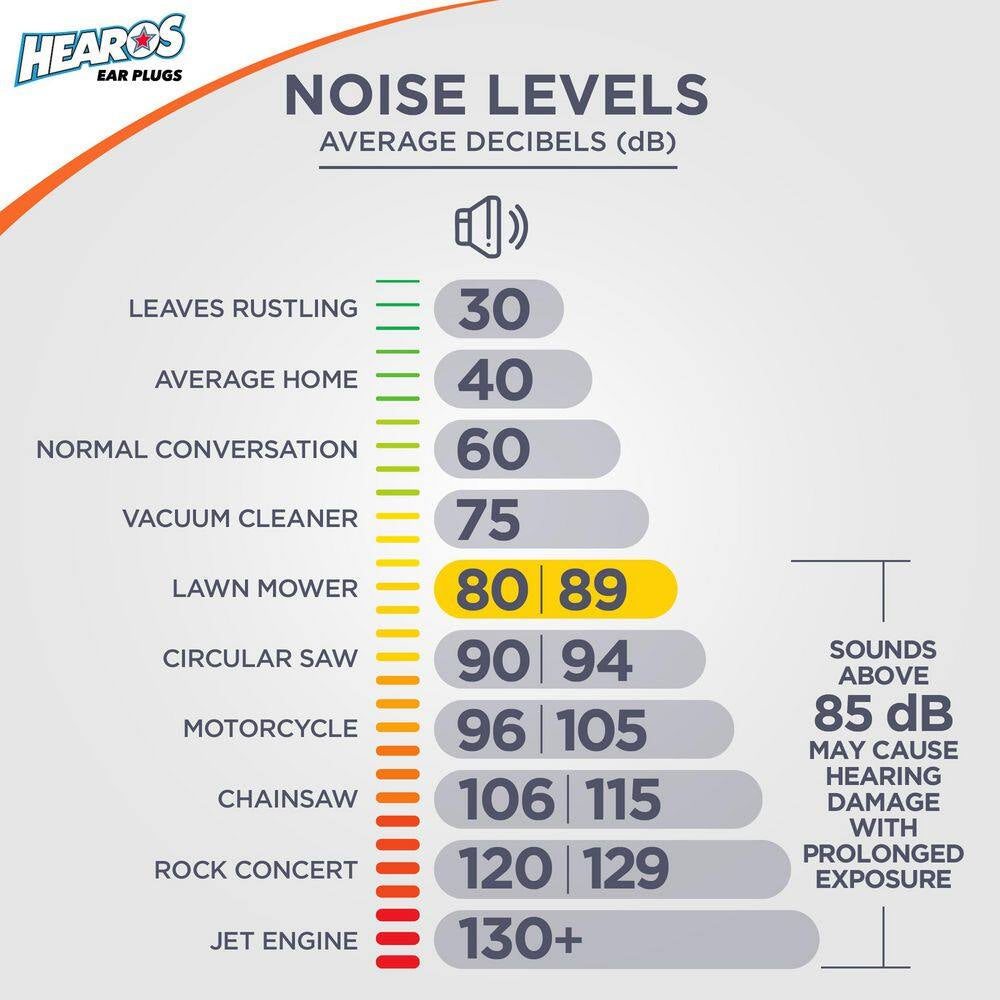 Just for Kids Ear Plugs-6 Pack (18 Total Pairs)