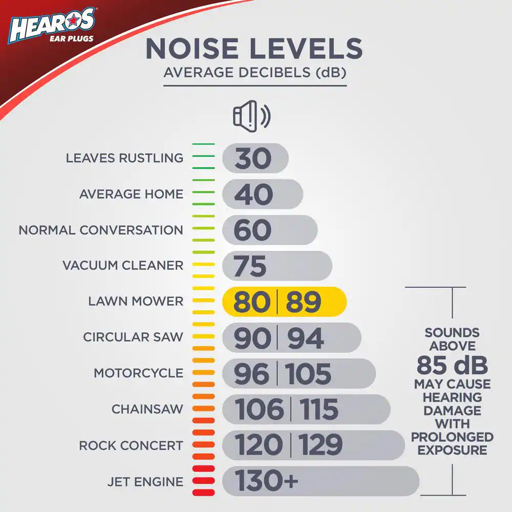 Rock N' Roll Ear Plugs-6 Pack (6 Total Pairs)