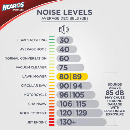 Rock N' Roll Ear Plugs-6 Pack (6 Total Pairs)
